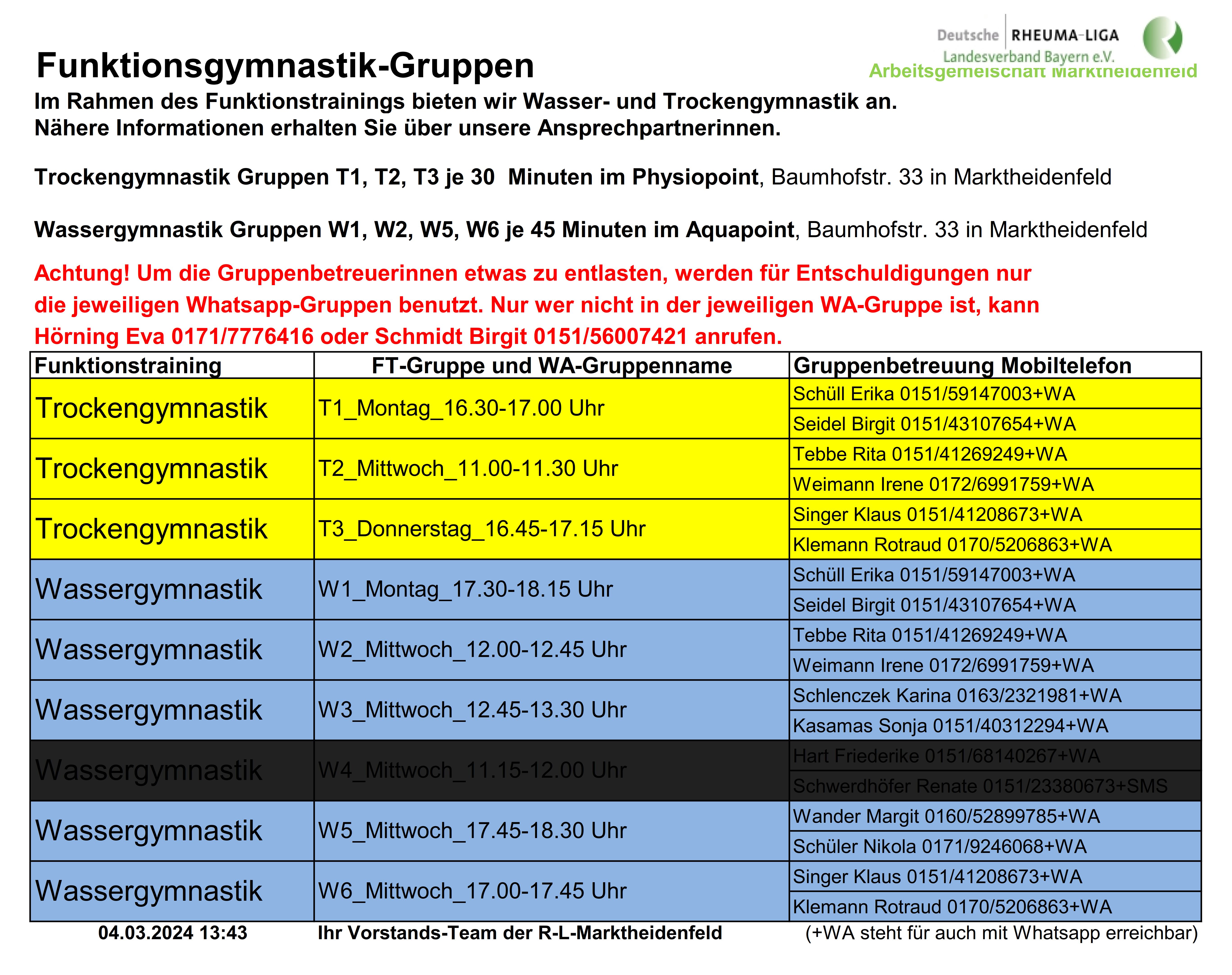 Funktionsgymnastik-Gruppen.pdf